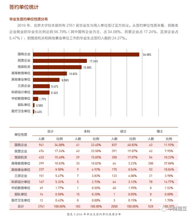 人民大学知名校友名单_中国人民大学校友_中国人民大学校友