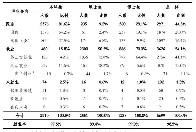 人民大学知名校友名单_中国人民大学校友_中国人民大学校友