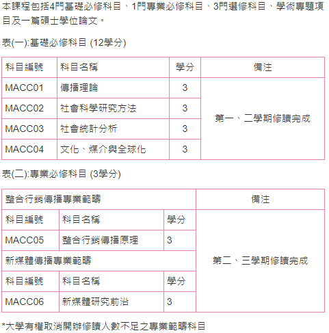 澳门科技传播大学学什么专业_澳门科技大学传播学_澳门科技大学传播学怎么样