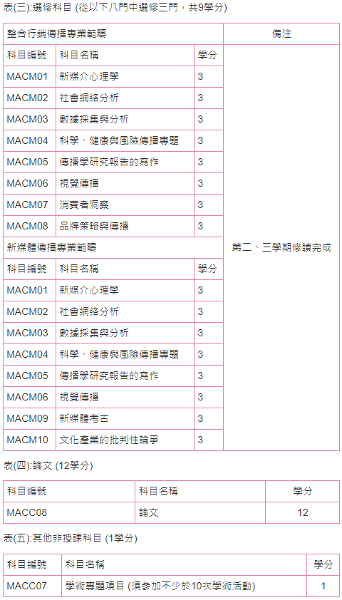 澳门科技大学传播学_澳门科技大学传播学怎么样_澳门科技传播大学学什么专业