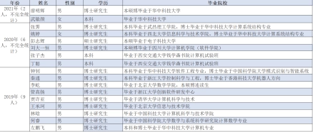 毕业于西安交通大学_西安交通大学毕业后能干什么_西安交通大学本科毕业