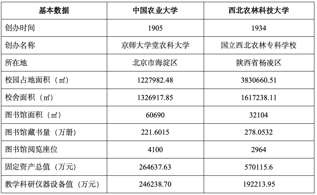 西北农林科技大学_西北科技农林大学是985吗_西北农林大学科技大学官网