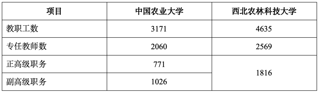 西北农林大学科技大学官网_西北农林科技大学_西北科技农林大学是985吗