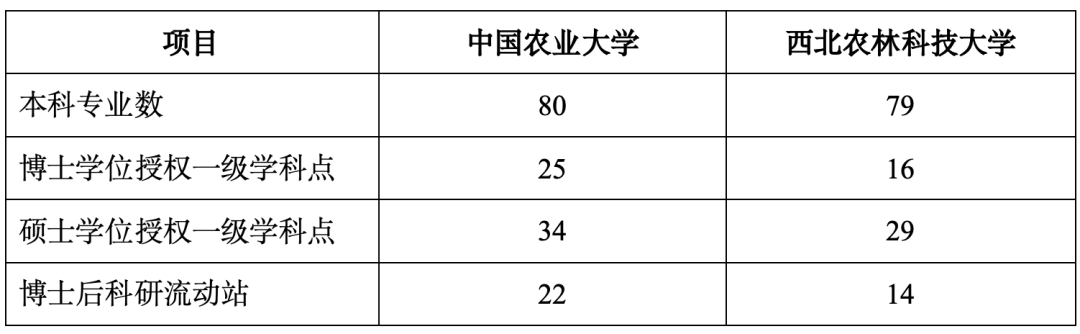 西北农林科技大学_西北农林大学科技大学官网_西北科技农林大学是985吗