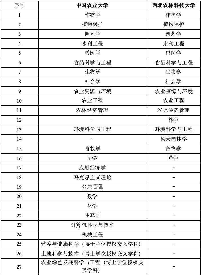 西北农林科技大学_西北科技农林大学是985吗_西北农林大学科技大学官网