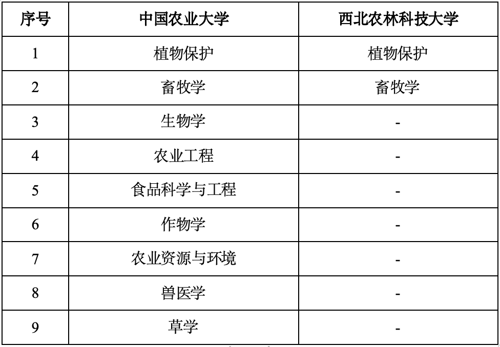 西北农林大学科技大学官网_西北科技农林大学是985吗_西北农林科技大学