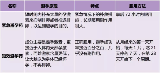 避孕贴跟避孕药_避孕贴药多久吃一次对身体有害_避孕药贴用法