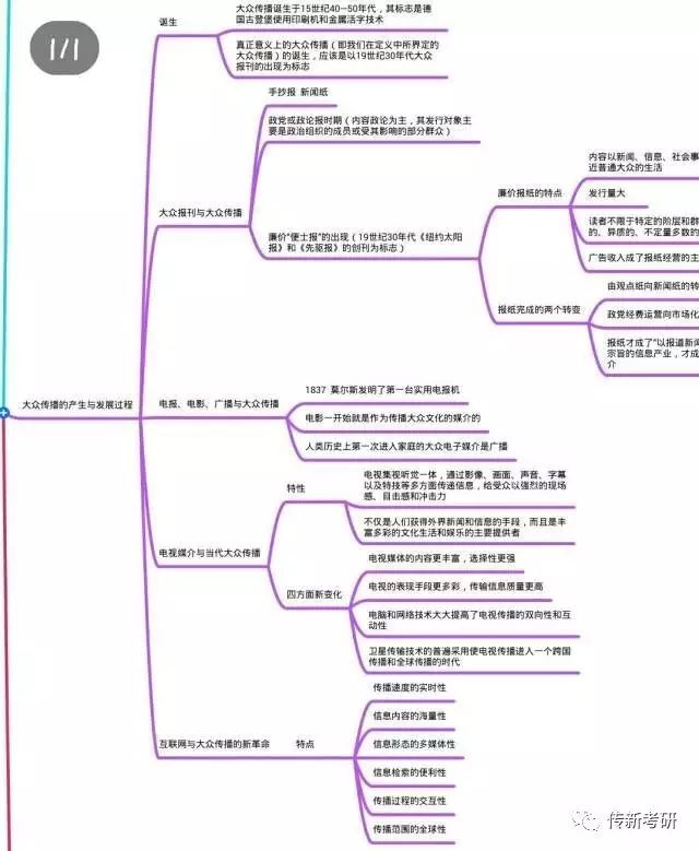 传播导论_传播学教程思维导图_传播导向定义