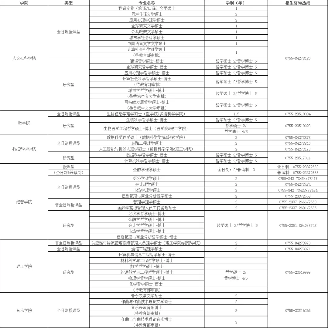 中文香港大学深圳怎么样_香港中文大学（深圳）_香港中文深圳大学官网