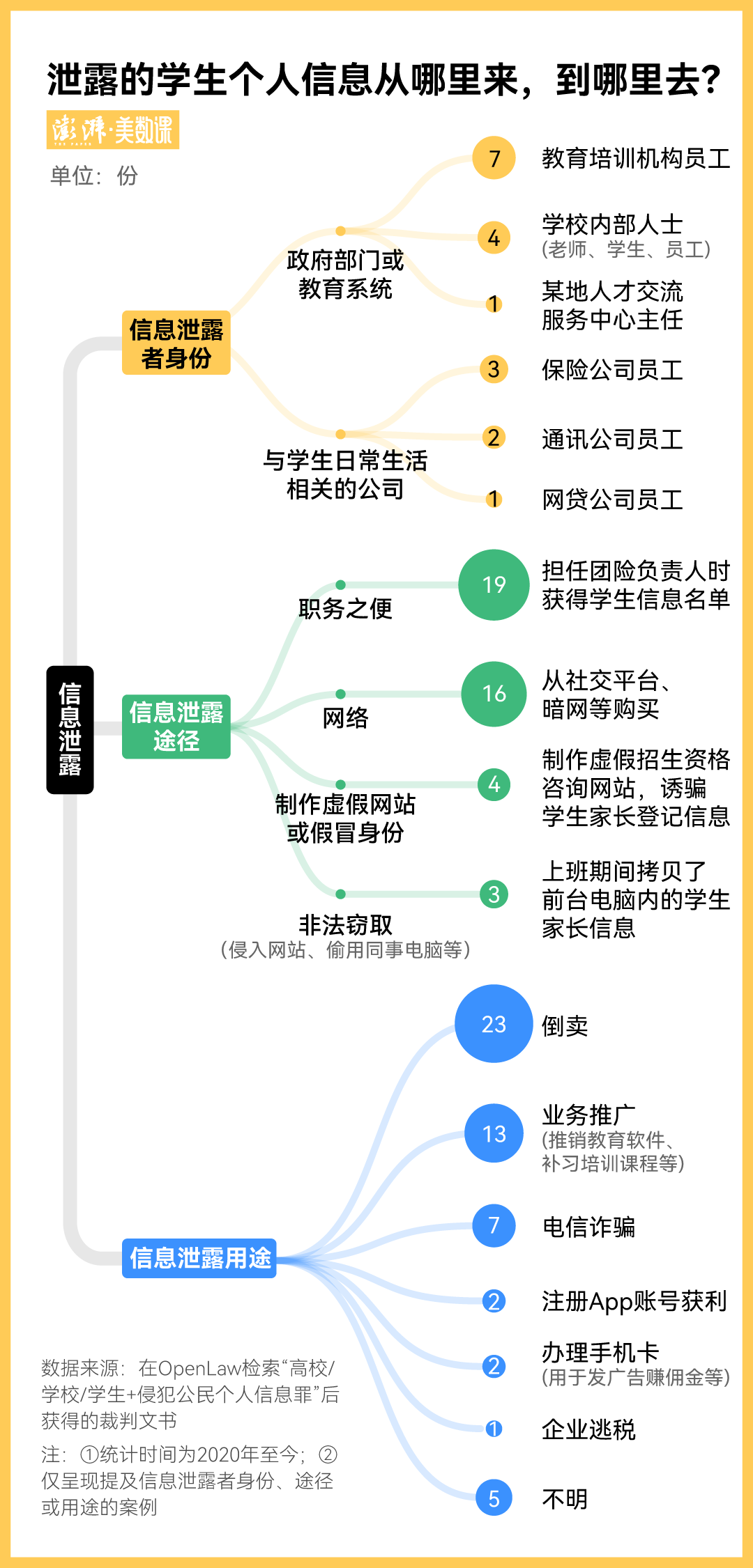 中国人民大学毕业的人有哪些_中国人民大学毕业_毕业于中国人民大学