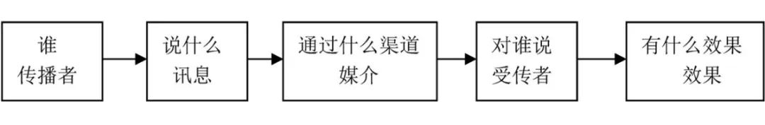 认知传播学理论_认知传播学_认知传播学会