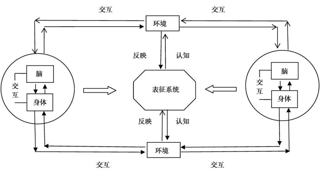 认知传播学_认知传播学会_认知传播学理论