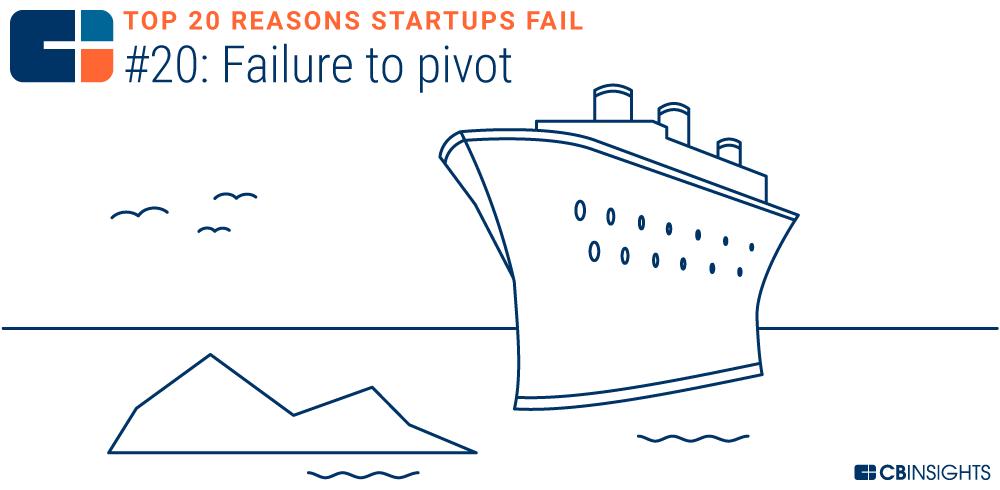 失败创业分析论文_创业失败分析_创业失败分析启示