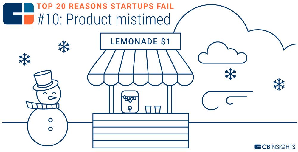 创业失败分析启示_创业失败分析_失败创业分析论文