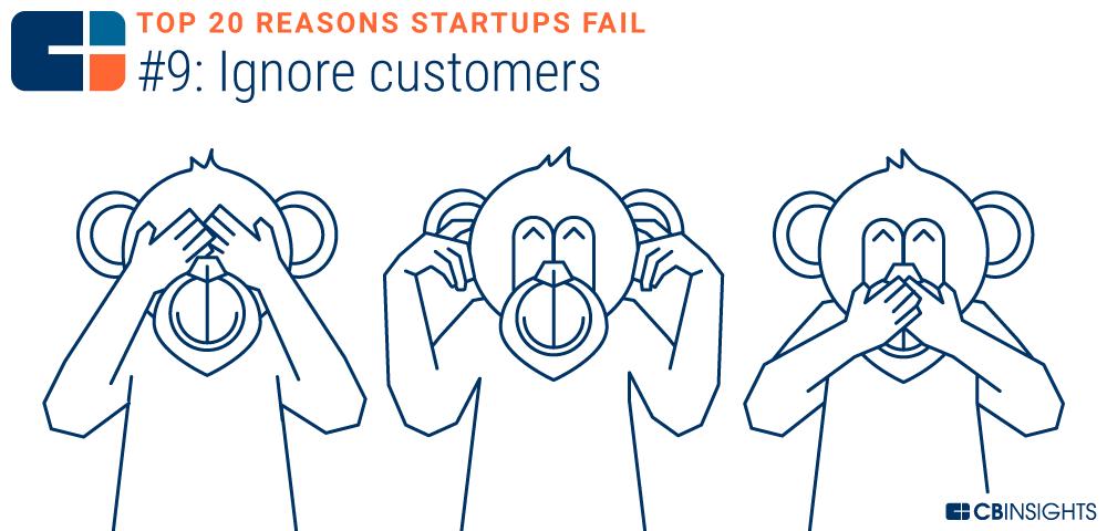 创业失败分析_创业失败分析启示_失败创业分析论文