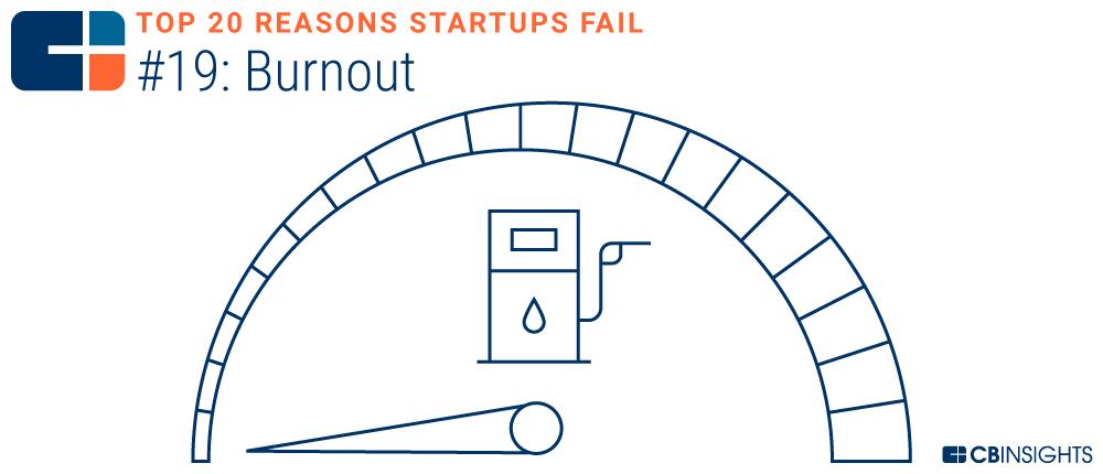 创业失败分析_失败创业分析论文_创业失败分析启示