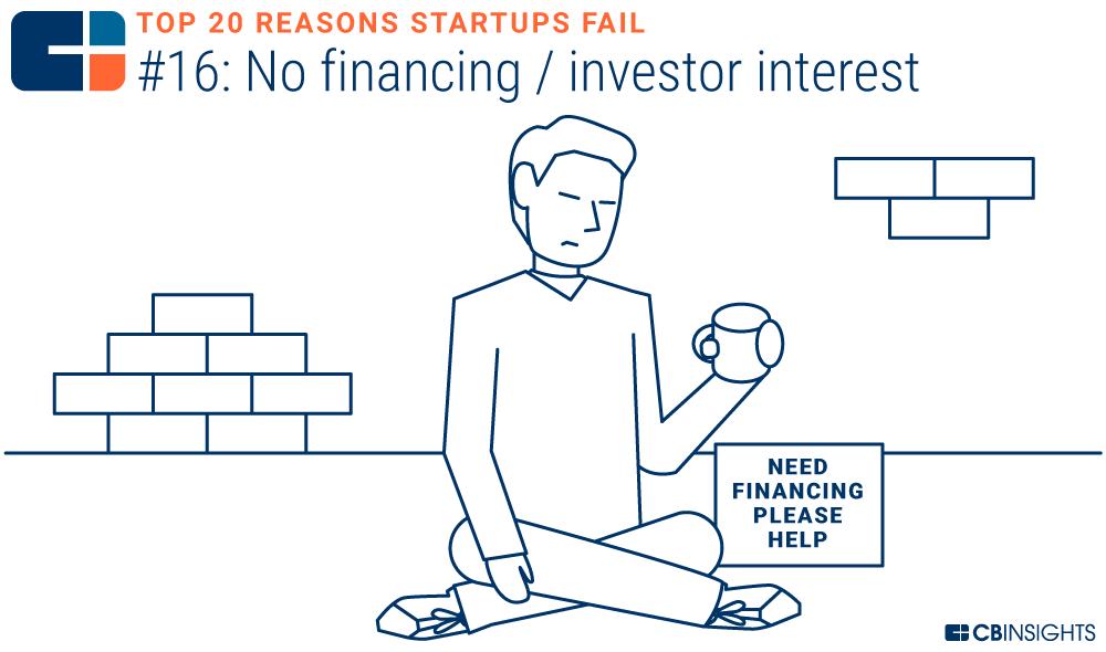 创业失败分析启示_创业失败分析_失败创业分析论文