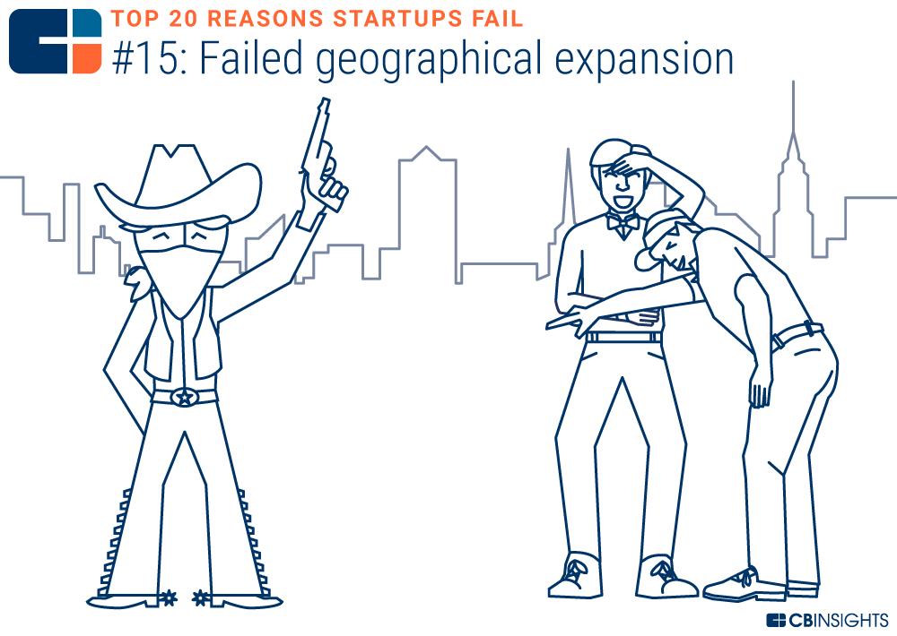 创业失败分析_创业失败分析启示_失败创业分析论文