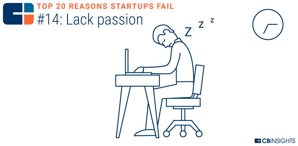 创业失败分析启示_失败创业分析论文_创业失败分析