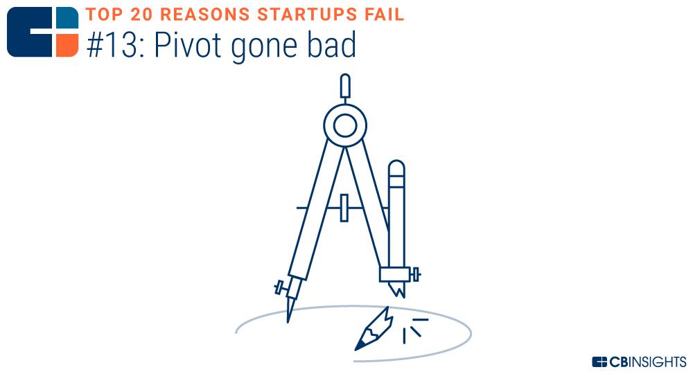 创业失败分析_失败创业分析论文_创业失败分析启示