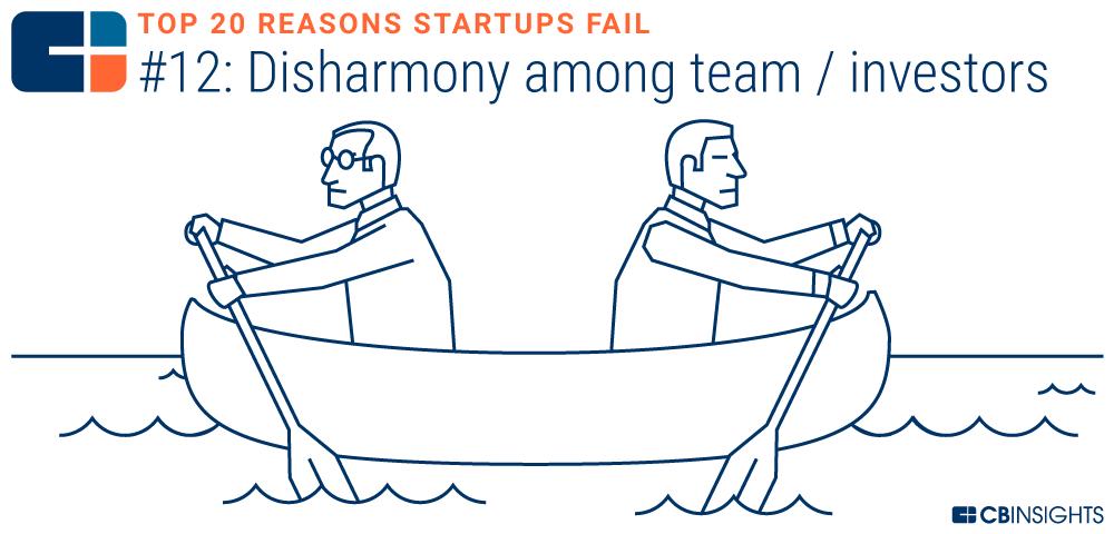 创业失败分析启示_创业失败分析_失败创业分析论文