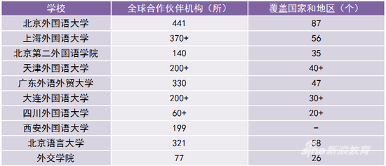 毕业于北京外国语大学_北京外国语大学毕业可以干什么_北京外国语学院毕业可以去哪里