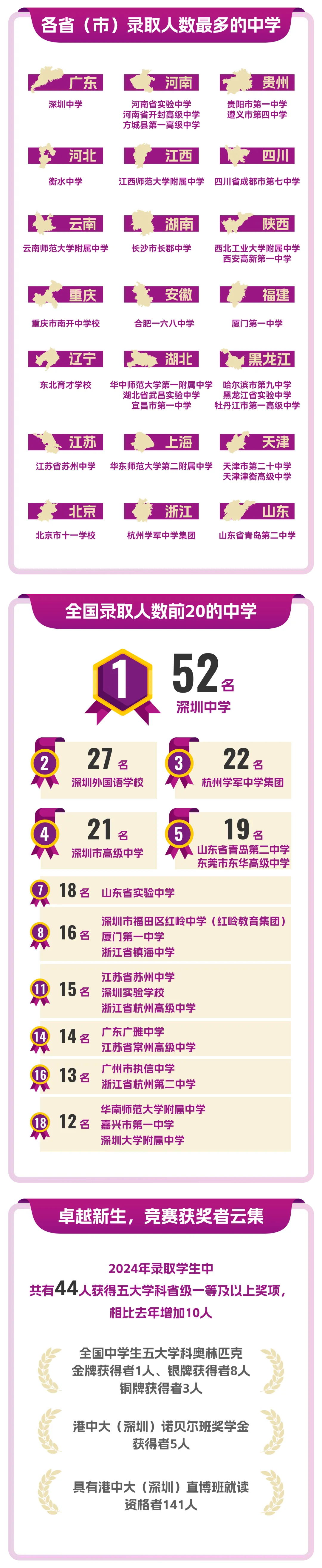 港中大深圳_深圳港中大附属学校_深圳港中大录取分数线