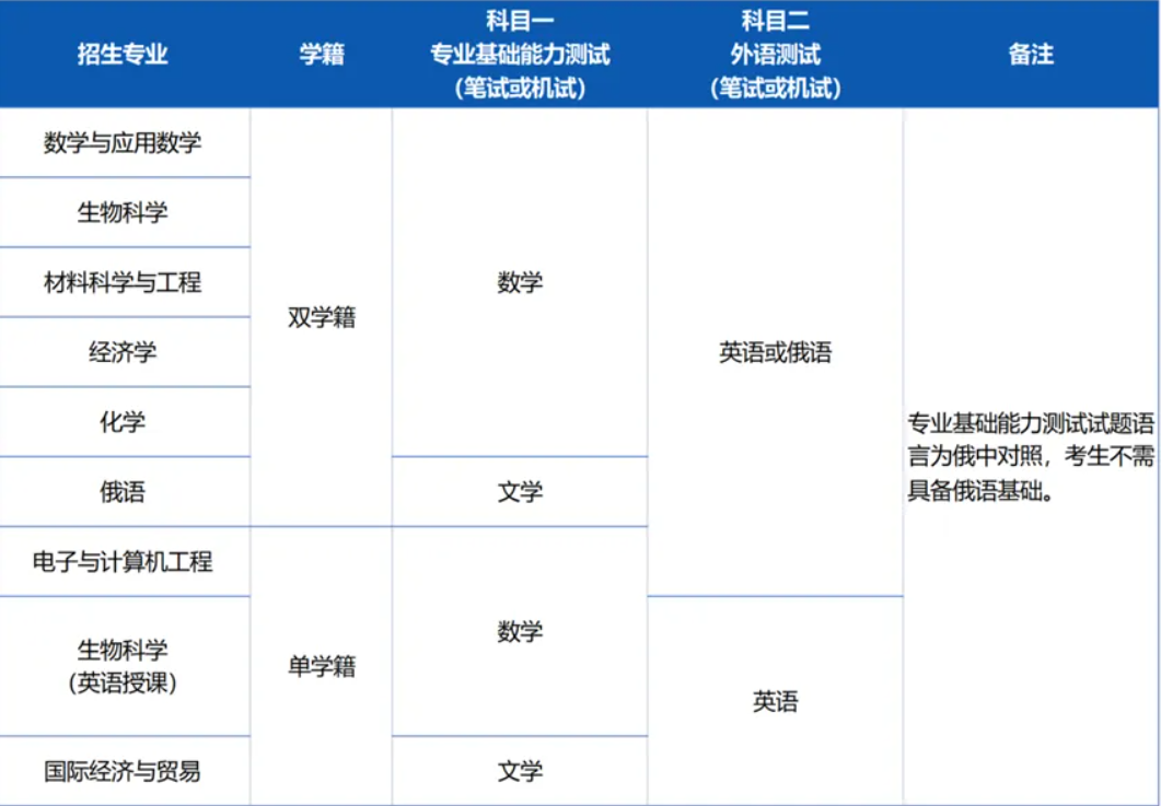 深圳北大莫斯科大学_深圳北理莫斯科大学_深圳莫斯科北理大学是一本吗
