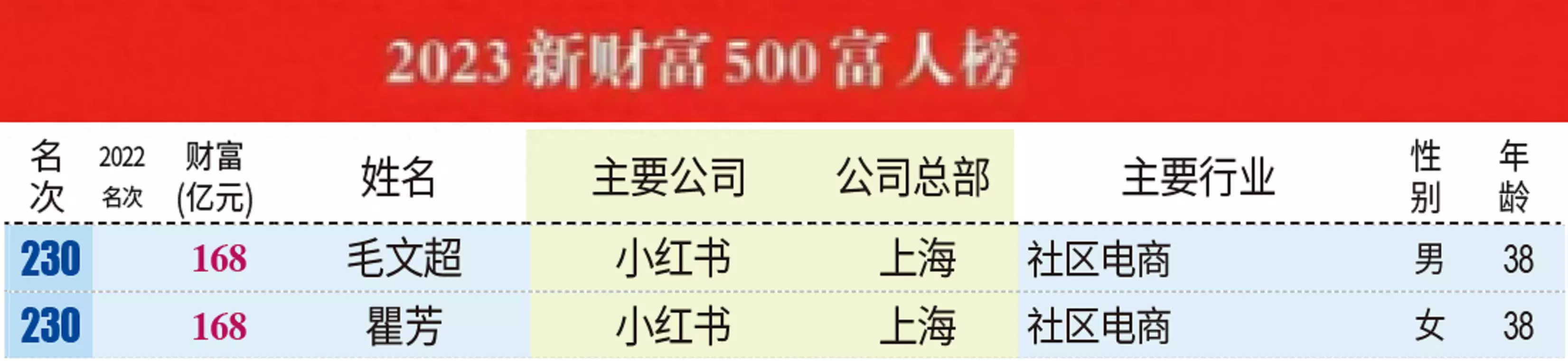 上海交通大学学生毕业去向_上海交大毕业的人_毕业于上海交通大学