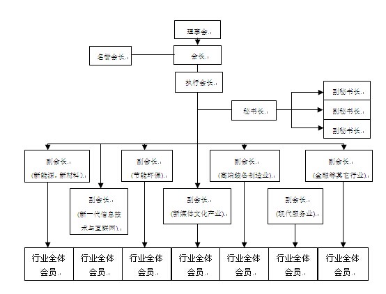 上海交通大学杰出校友_上海交通大学校友_上海交大知名优秀校友