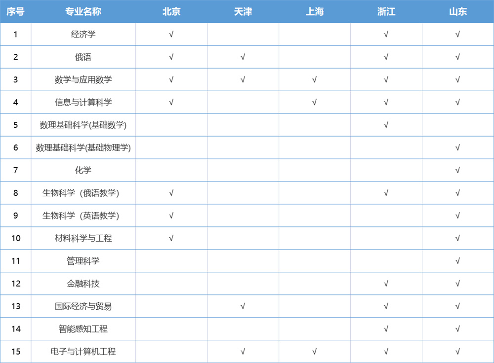 深圳莫斯科北理大学排名_深圳北理莫斯科大学_2021北理莫斯科深圳大学