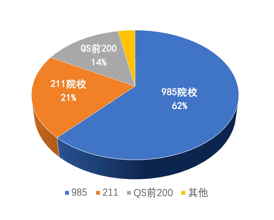 港中深_上交金融pk港中深_港中深是什么大学