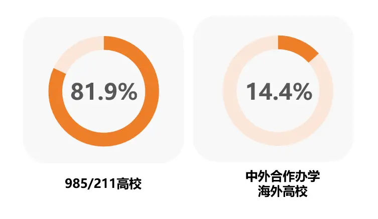 港中深是什么大学_上交金融pk港中深_港中深