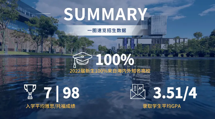 港中深_港中深是什么大学_上交金融pk港中深