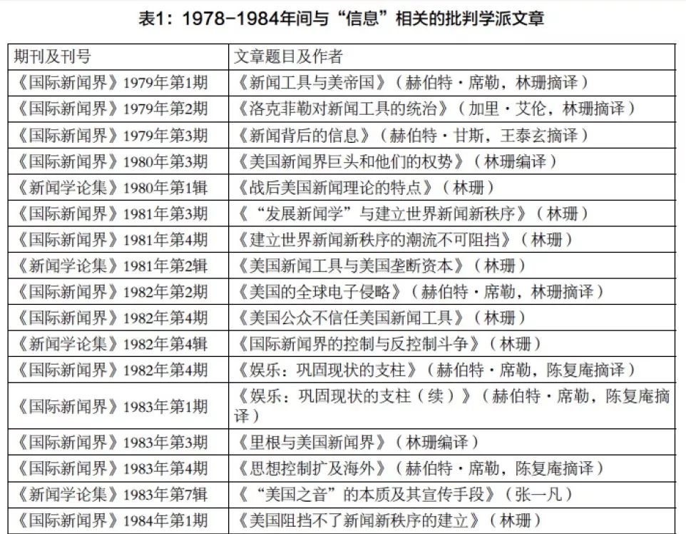 信息传播学_传播学信息论_传播学信息传递递减效应