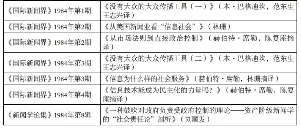传播学信息传递递减效应_传播学信息论_信息传播学