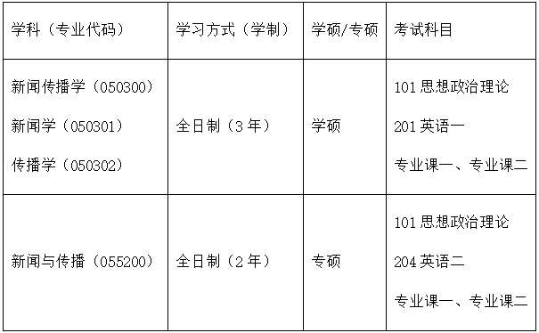 新闻传播学类属于哪个大类_新闻传播学类专业包括哪些_新闻与传播学