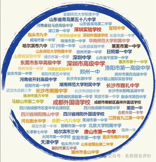 深圳北大莫斯科大学_深圳北理莫斯科大学_深圳莫斯科北理大学是一本吗