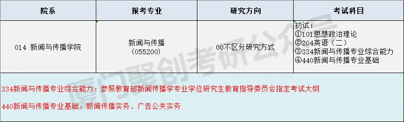 厦大新闻与传播考研_厦大和湖大的新闻传播学专业研究生哪个好考_厦大新闻传播考研难吗