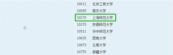 新闻传播学大学考研排名_新闻传播最好考的研究生学校_新闻传播考研性价比高的学校