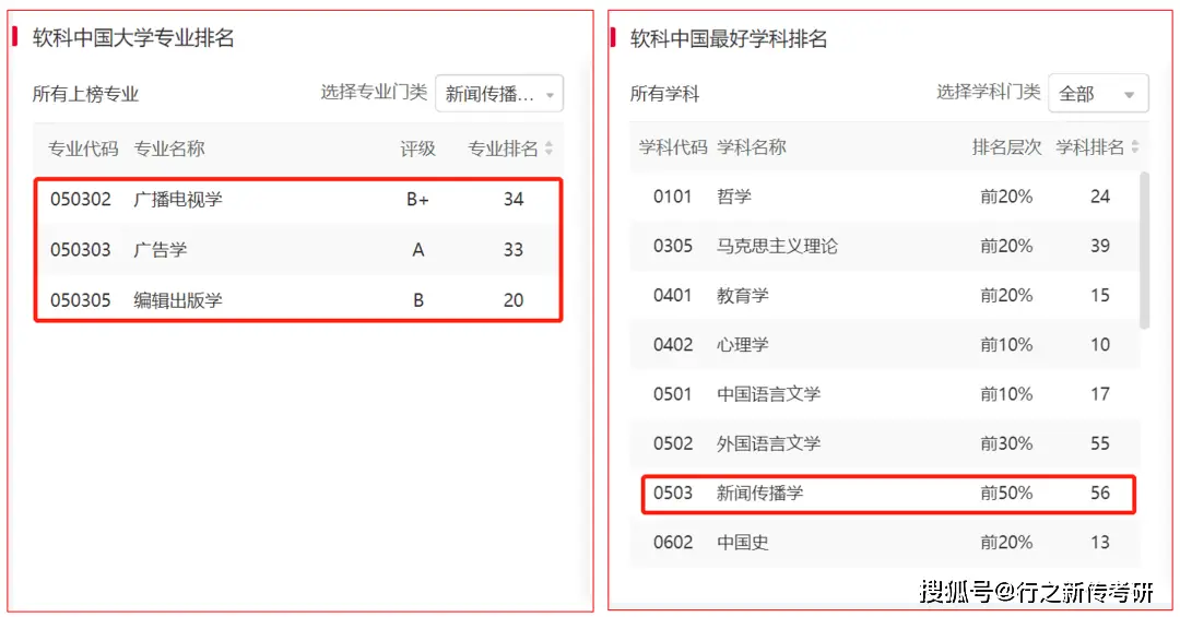 新闻传播考研性价比高的学校_新闻传播最好考的研究生学校_新闻传播学大学考研排名