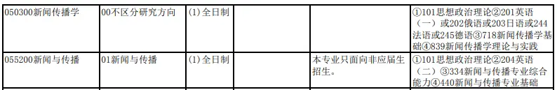 新闻传播学考研书目_新闻考研传播书目学什么_新闻传播考研参考书