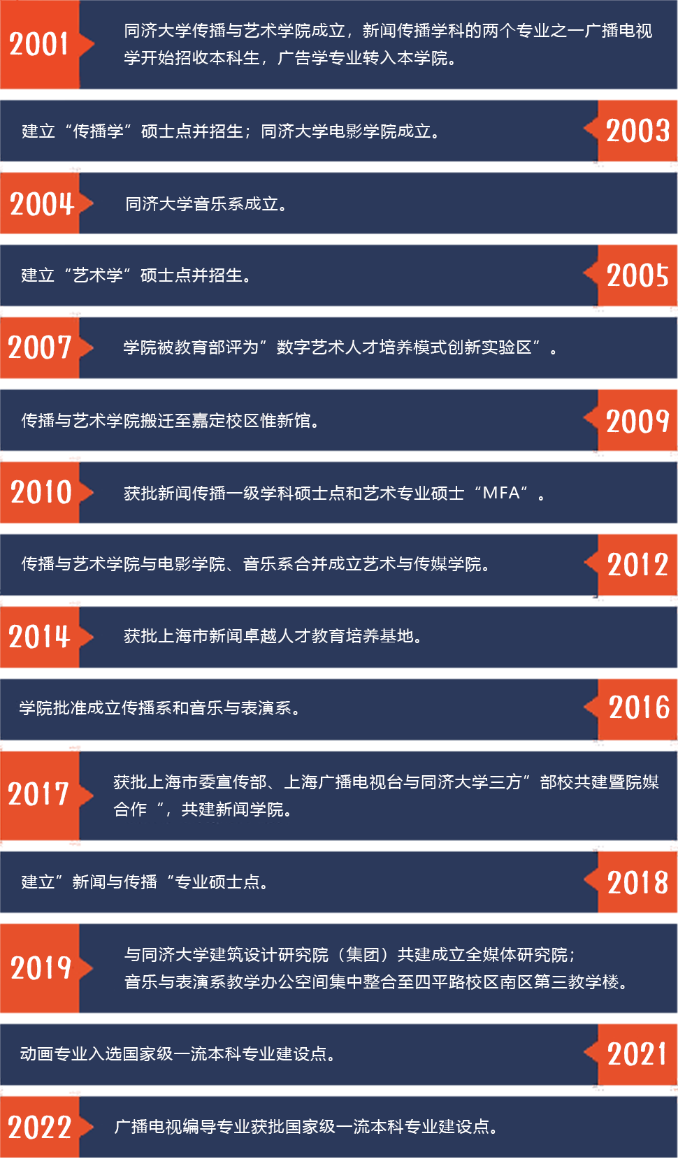 同济大学新闻学_同济大学新闻传播学_同济新闻与传播