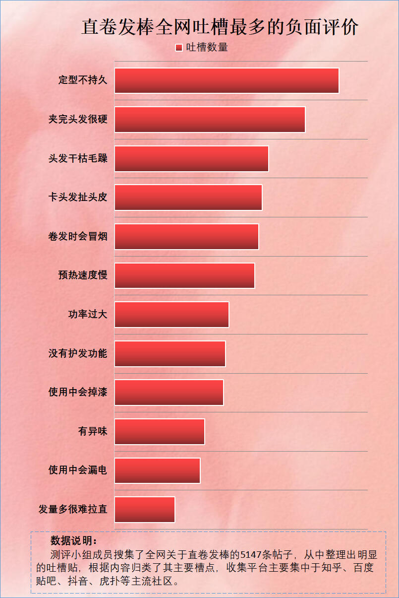 卷棒卷发图片_卷发棒使用方法_卷棒卷发教程视频