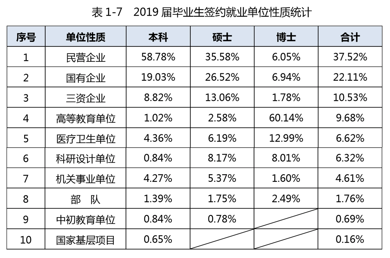 西安毕业交通大学好就业吗_西安交通大学毕业_西安交通大学毕业