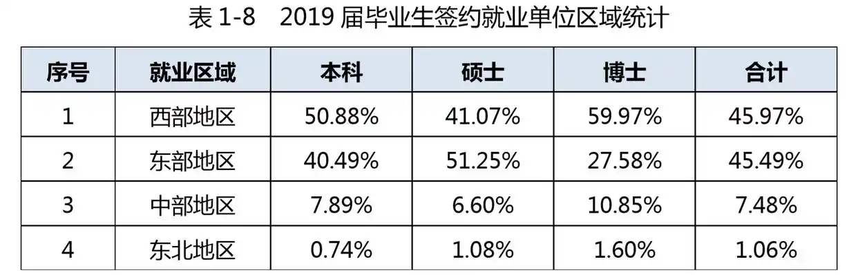 西安交通大学毕业_西安毕业交通大学好就业吗_西安交通大学毕业