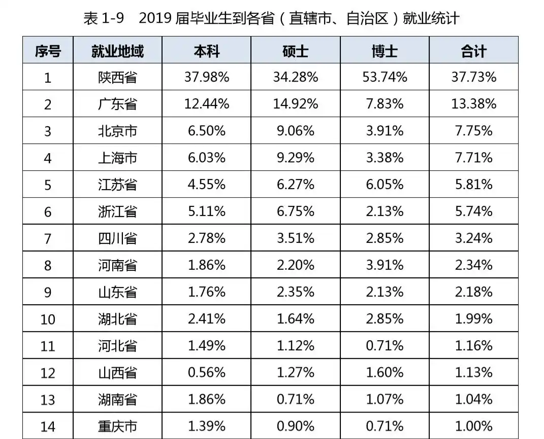 西安毕业交通大学好就业吗_西安交通大学毕业_西安交通大学毕业