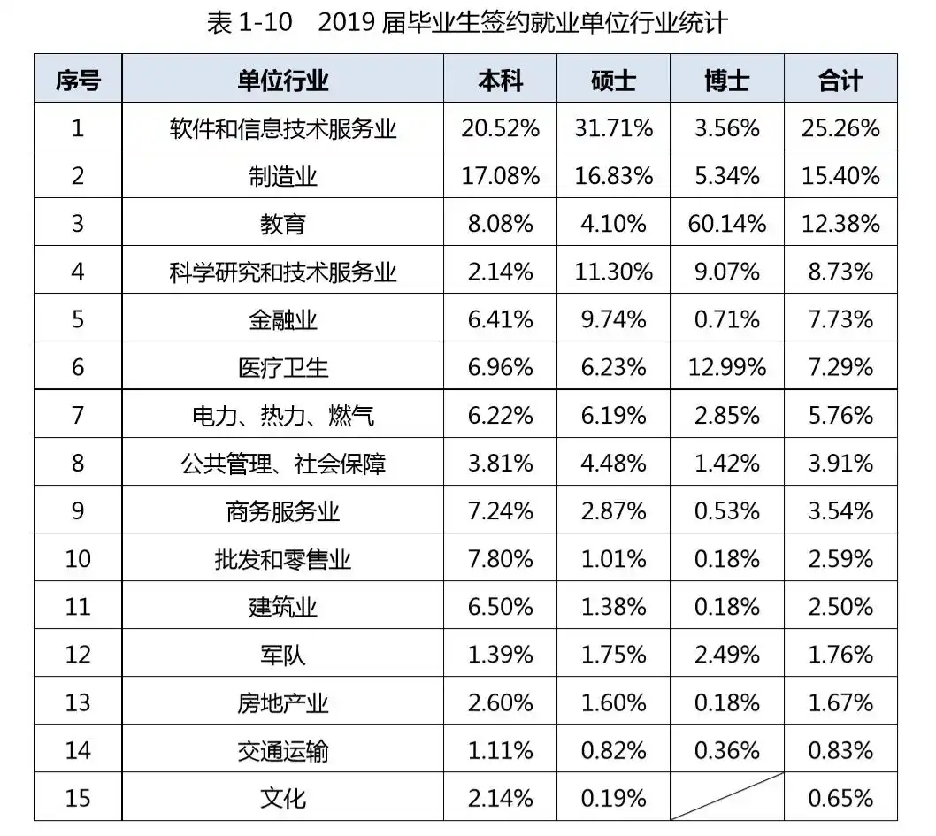 西安交通大学毕业_西安交通大学毕业_西安毕业交通大学好就业吗