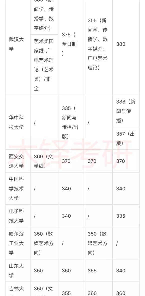 中国农业大学新闻与传播_中国农业大学10019新闻传播学0503_农大新闻传播学专业