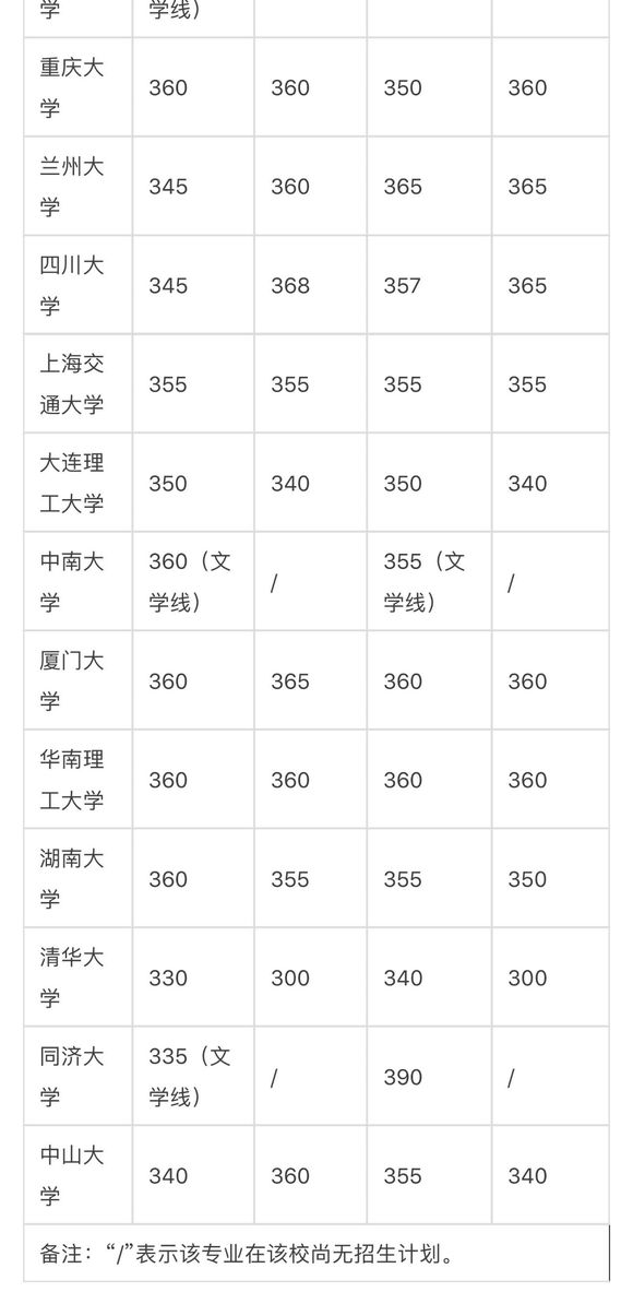 中国农业大学新闻与传播_农大新闻传播学专业_中国农业大学10019新闻传播学0503